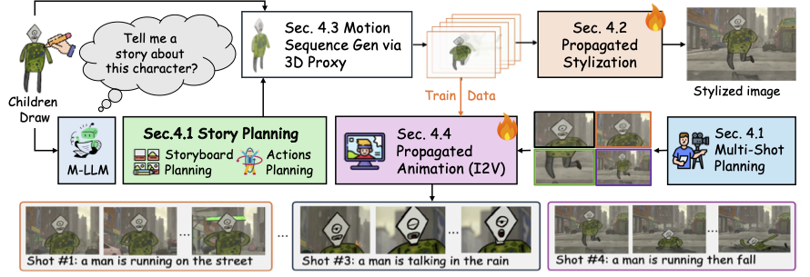Method Overview